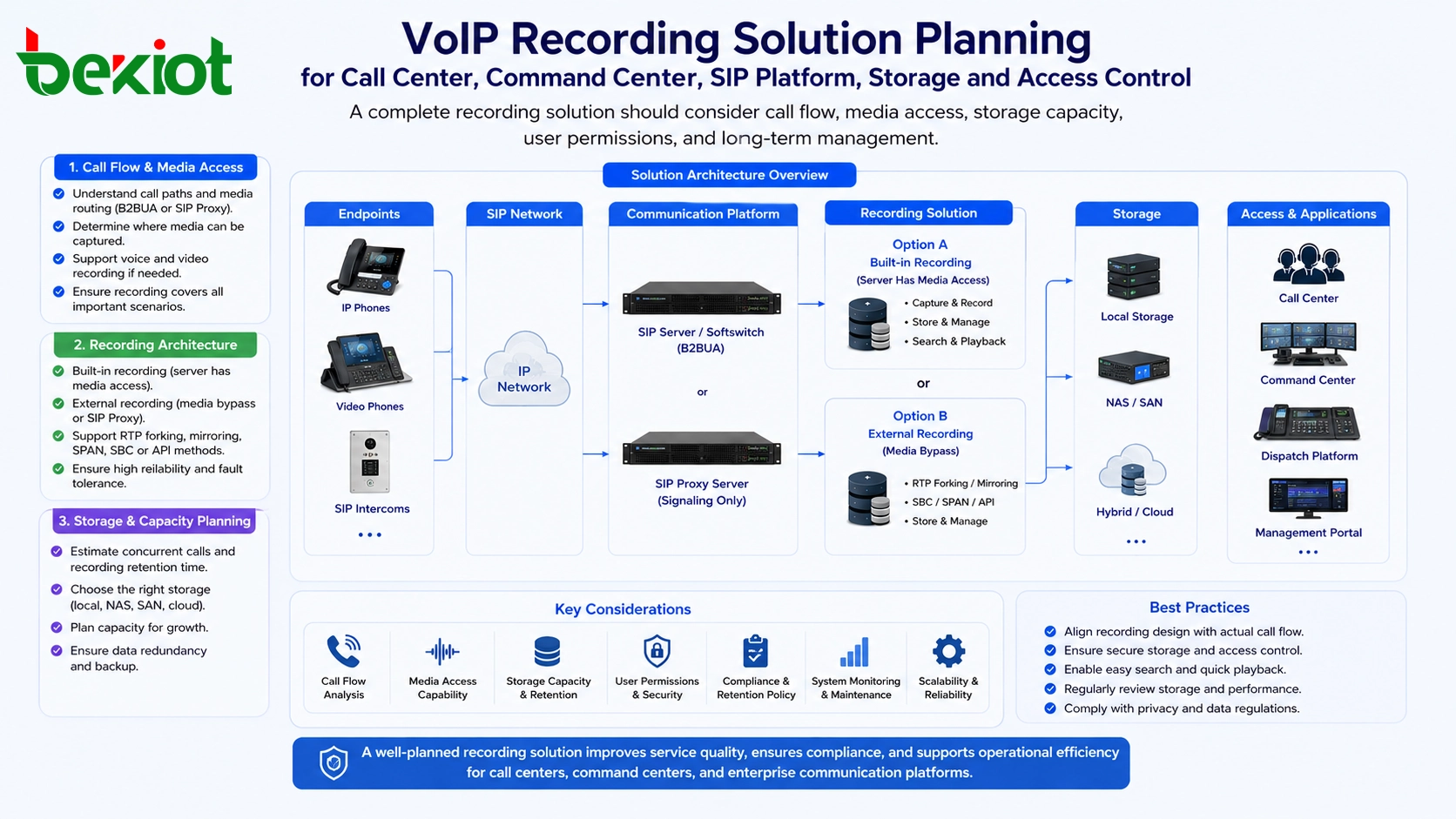 VoIP recording solution planning for call center command center SIP platform storage and access control