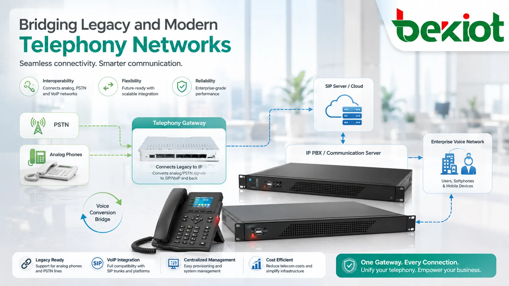 What Is Telephony Gateway?Which powerful features are worth recommending?