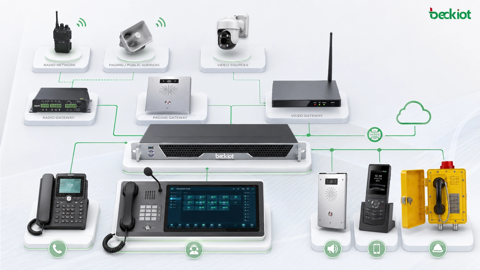 Integrated Audio and Video Dispatch Command Center Solution