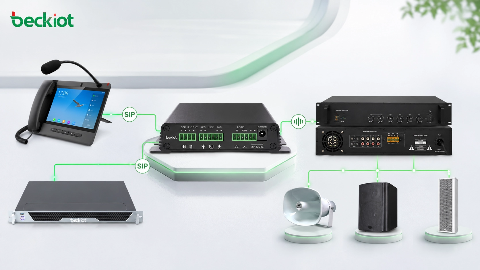 How to Integrate Traditional PA Systems Through a Paging Gateway?