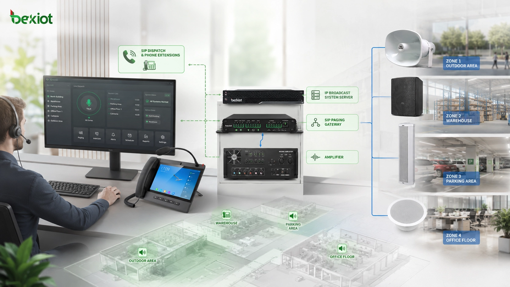 Unified communication platform integrating SIP paging gateway phone dispatch console and legacy analog PA zones