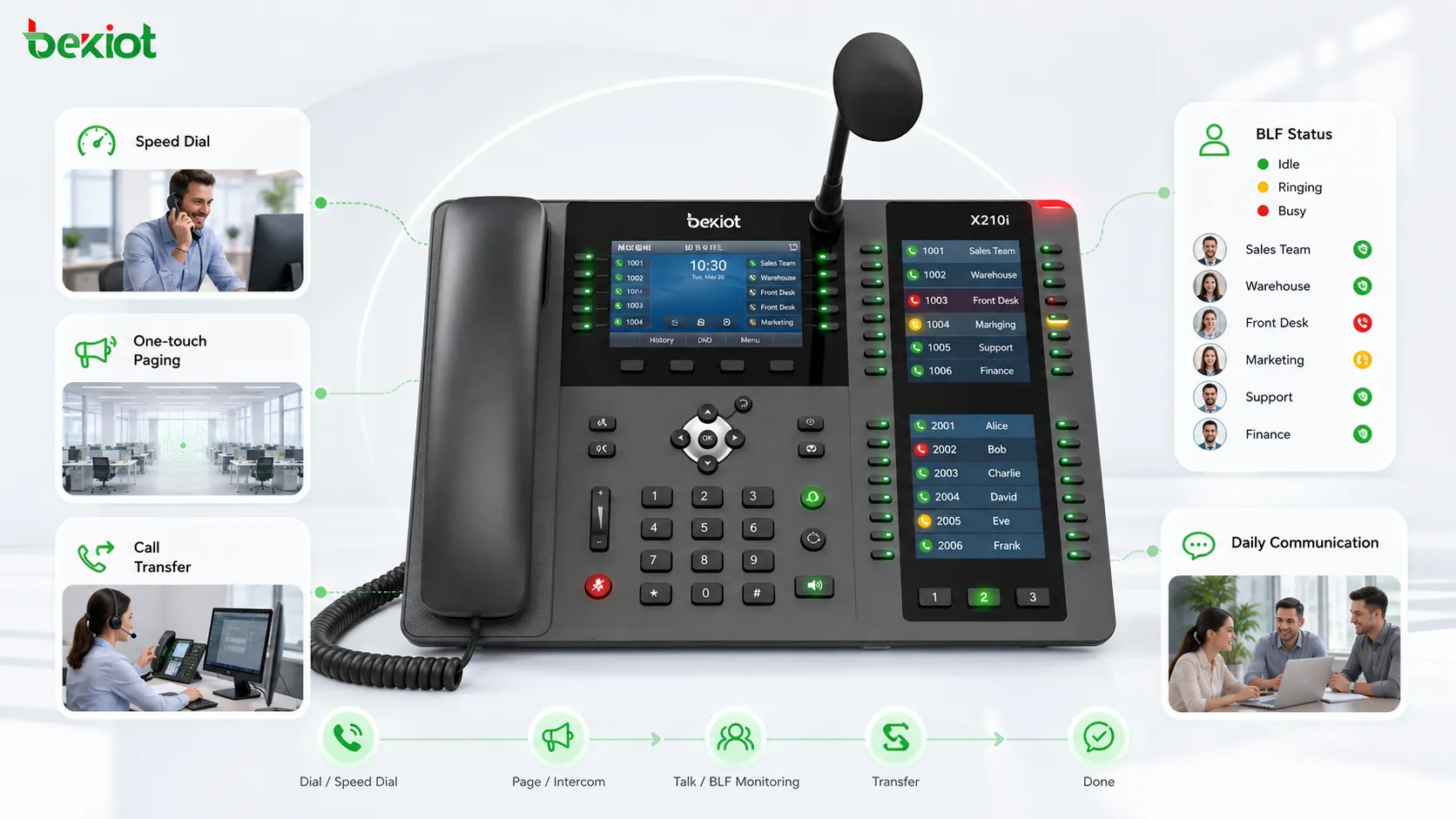 How to Use DSS Features on IP Phones?