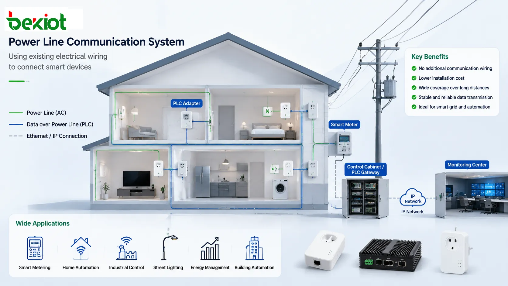 User authentication applications in enterprise cloud banking healthcare IoT and network access systems