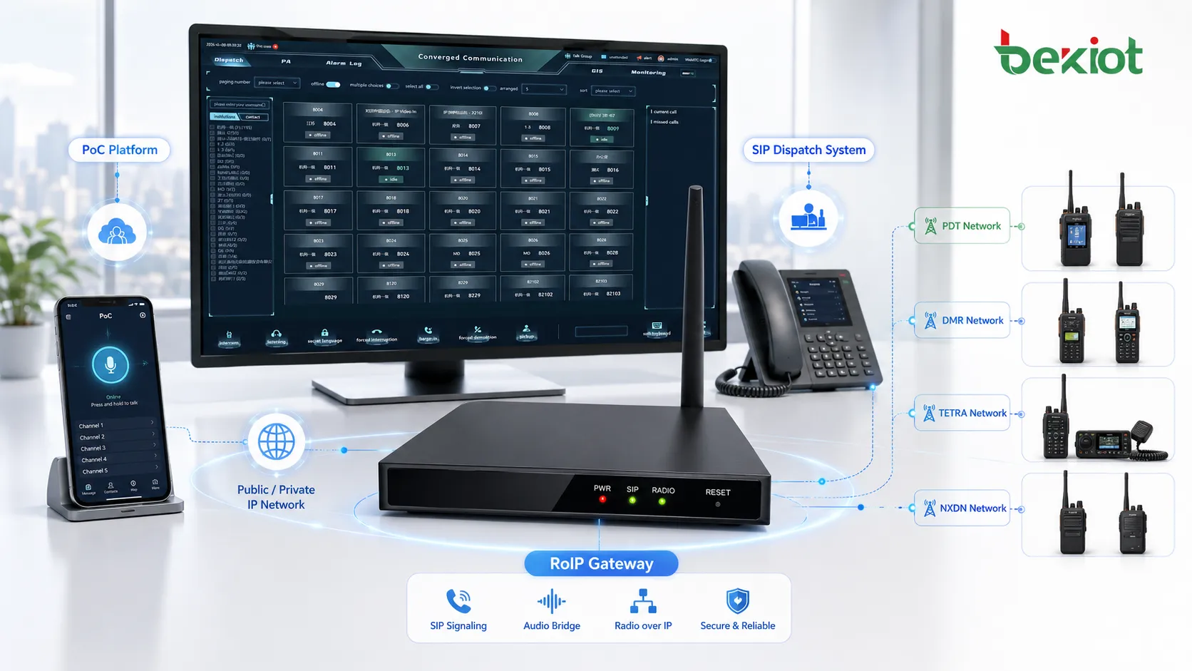 RoIP gateway interconnecting PoC platform SIP dispatch system and PDT DMR TETRA NXDN radio networks