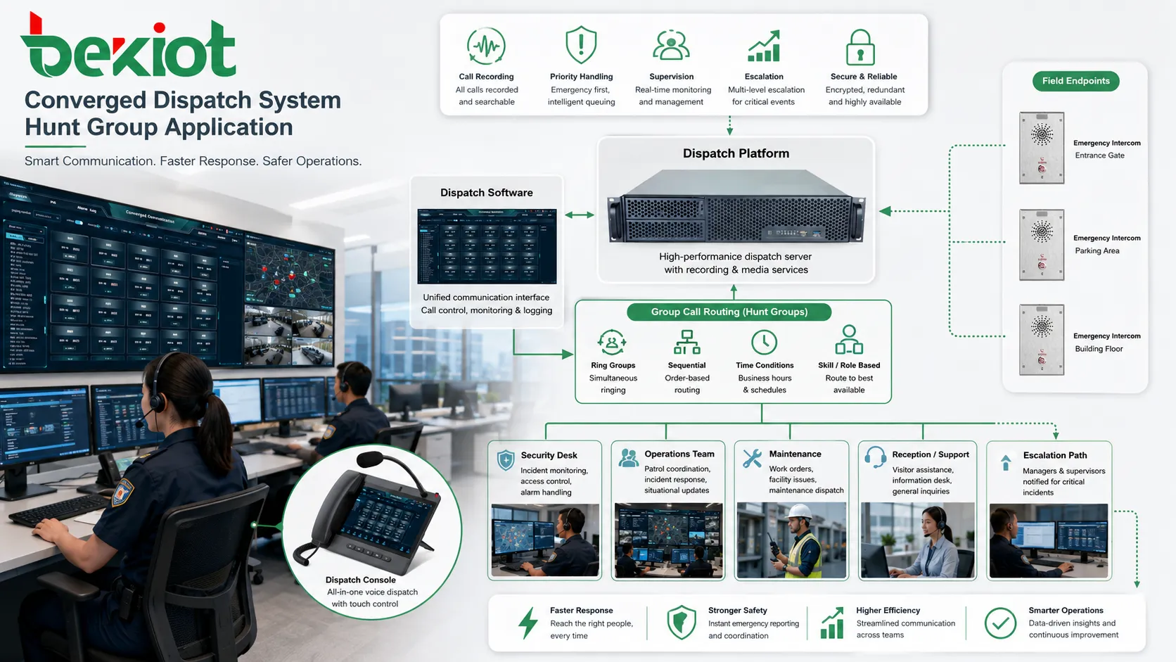 Hunt group applications for reception sales support healthcare security operations and maintenance teams