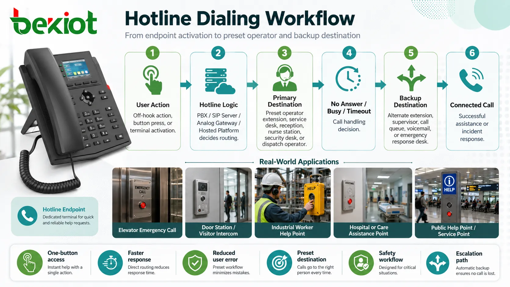 What Technical Features Does Hotline Dialing Have?