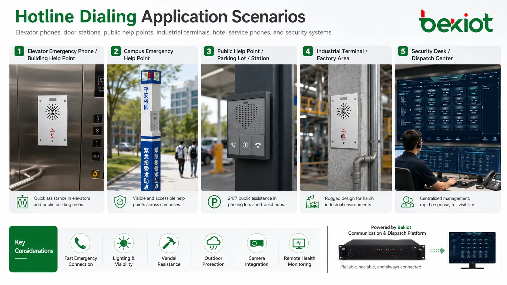 Hotline dialing applications in elevator phone door intercom public help point industrial terminal and security desk