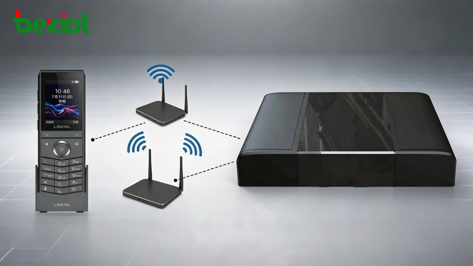 IP PBX system connected with Wi-Fi access points and wireless SIP handsets