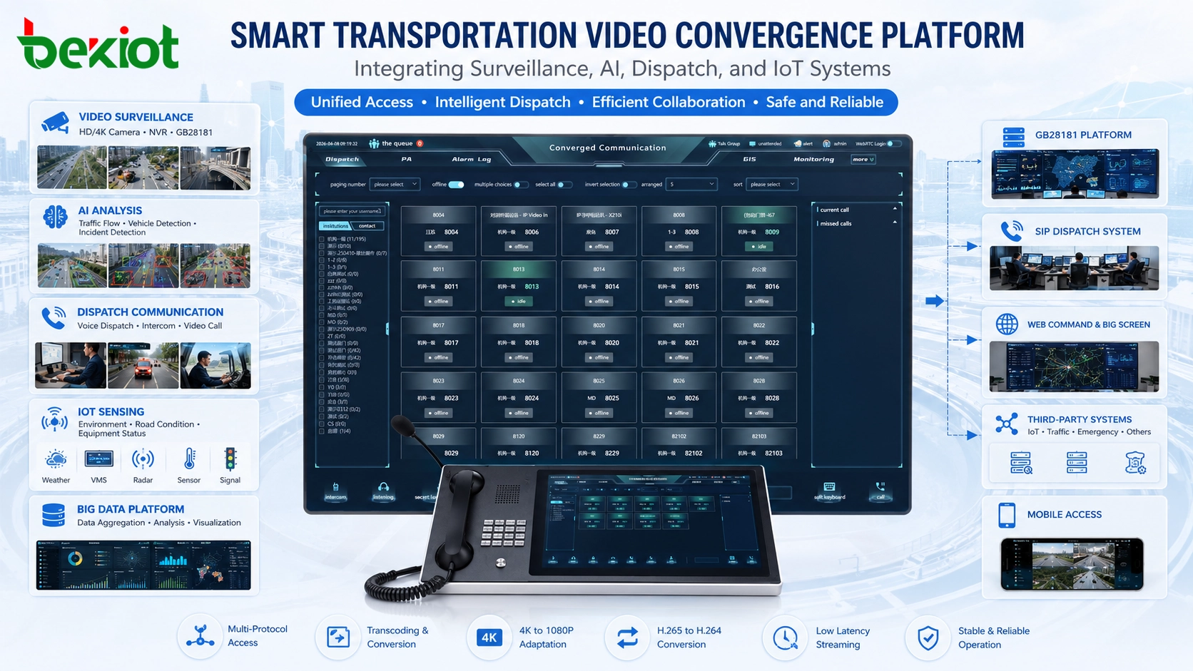 How Smart Transportation Projects Solve Video Convergence Challenges