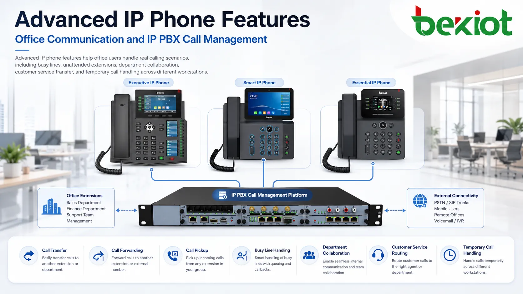 Advanced IP Phone Features for Smarter Office Communication
