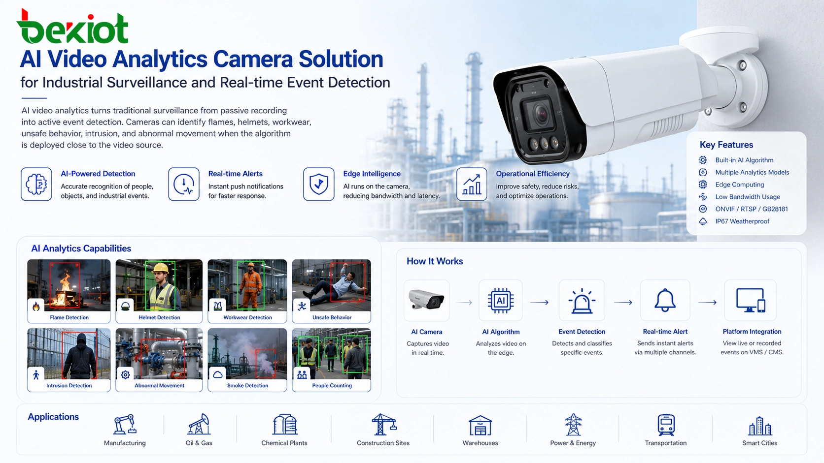 AI Video Analytics at the Camera: A Practical Solution for Smarter Surveillance Systems