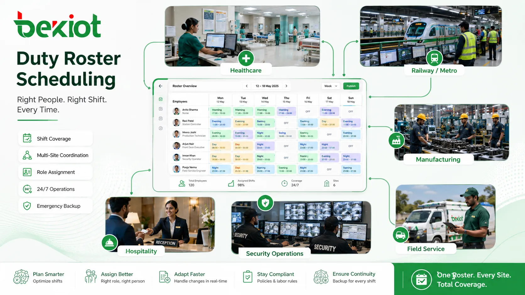 Which Industry Sectors Use Duty Roster Scheduling?
