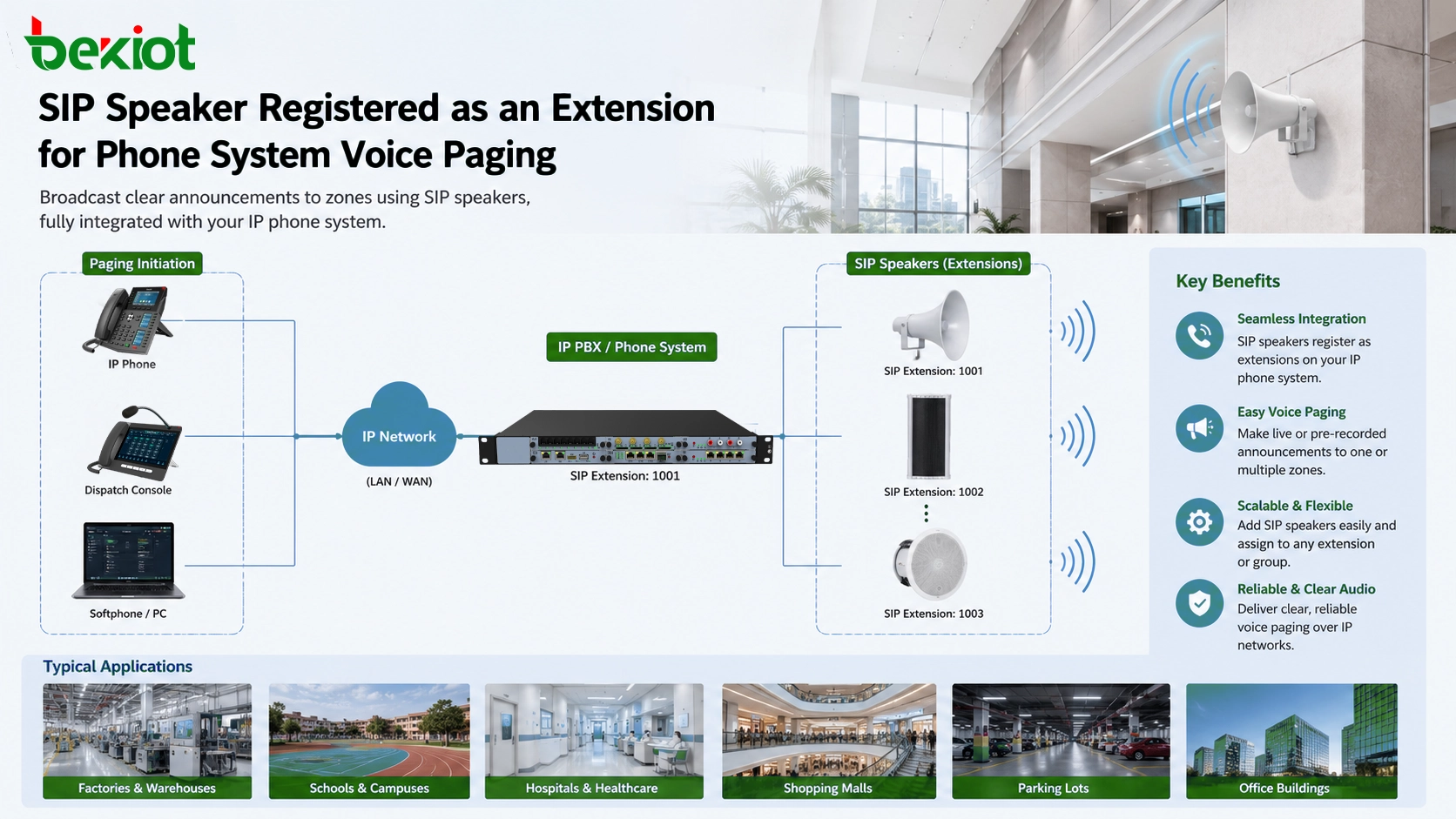 SIP speaker registered as an extension for phone system voice paging