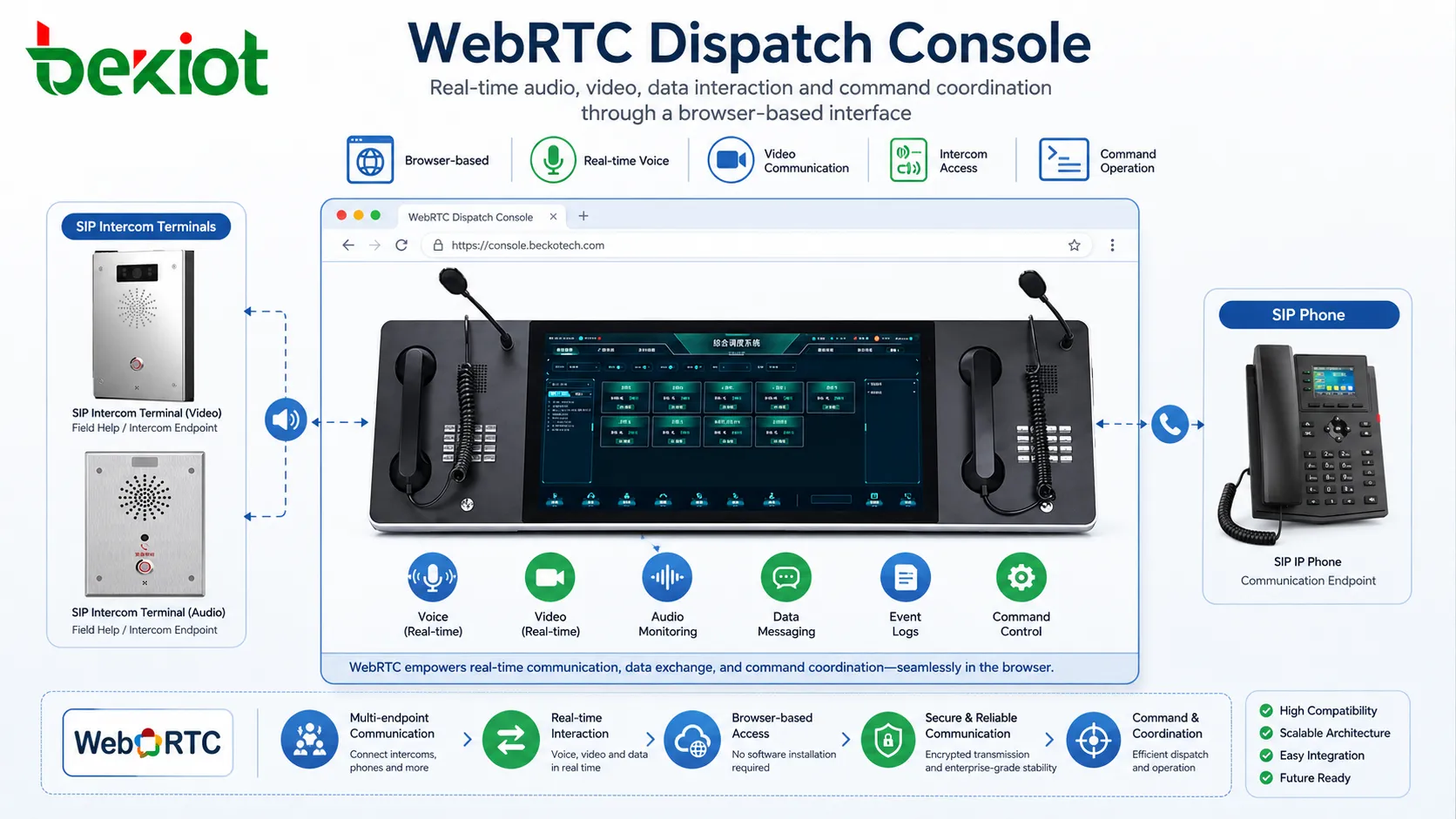 WebRTC dispatch console for real-time audio video communication and command operation