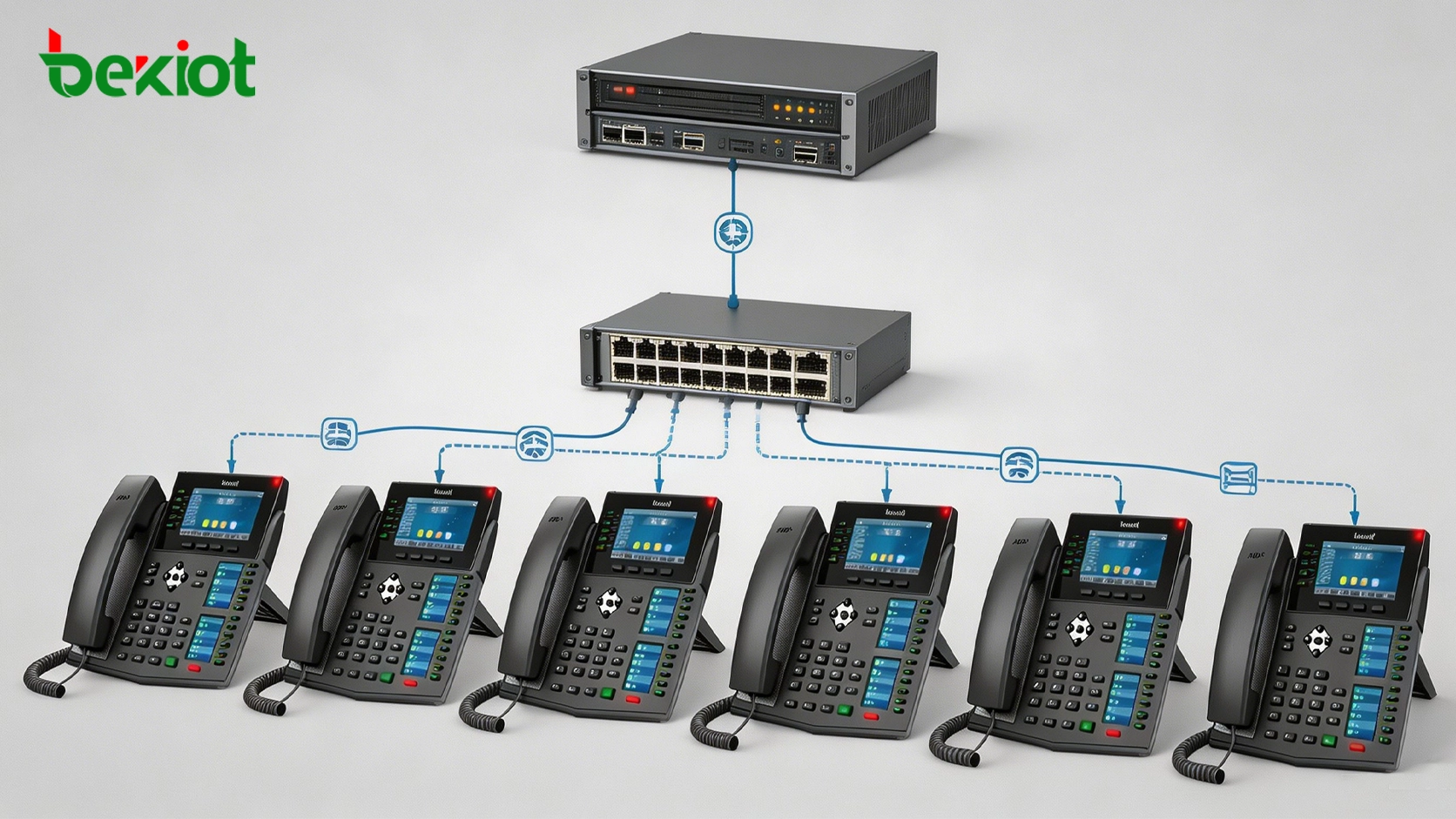 Enterprise IP phone deployment with PBX server PoE switch provisioning and multiple business extensions