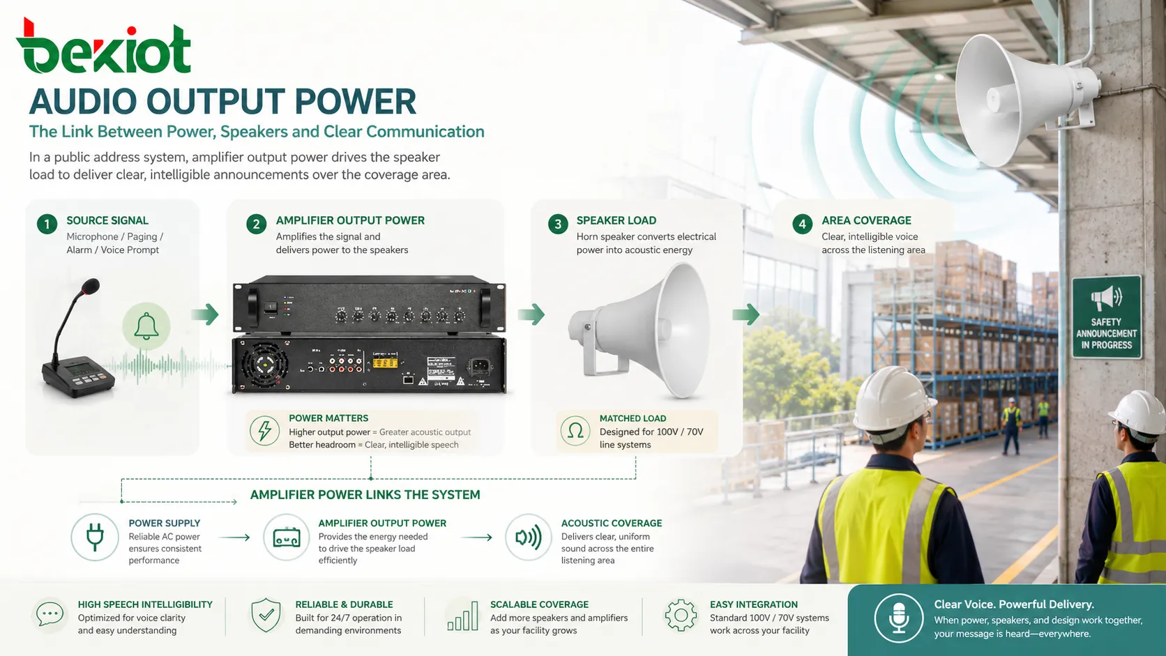 Analysis of the Functionality and Characteristics of Audio Output Power