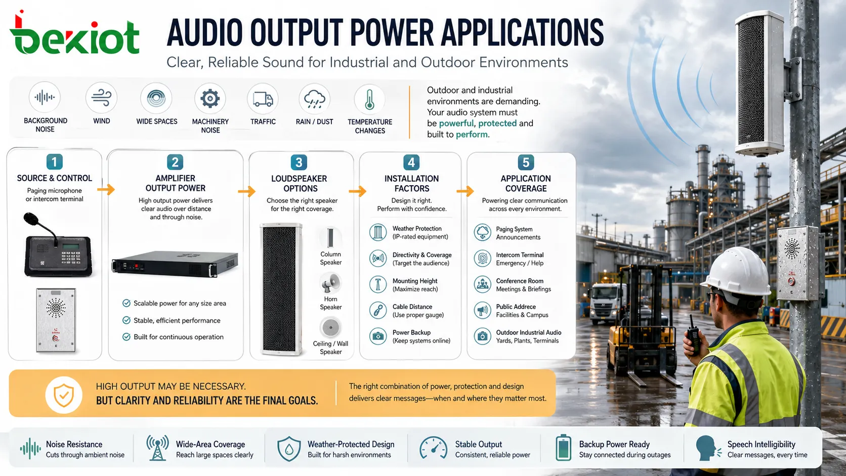 Audio output power applications in paging system intercom terminal conference room public address speaker and outdoor industrial audio