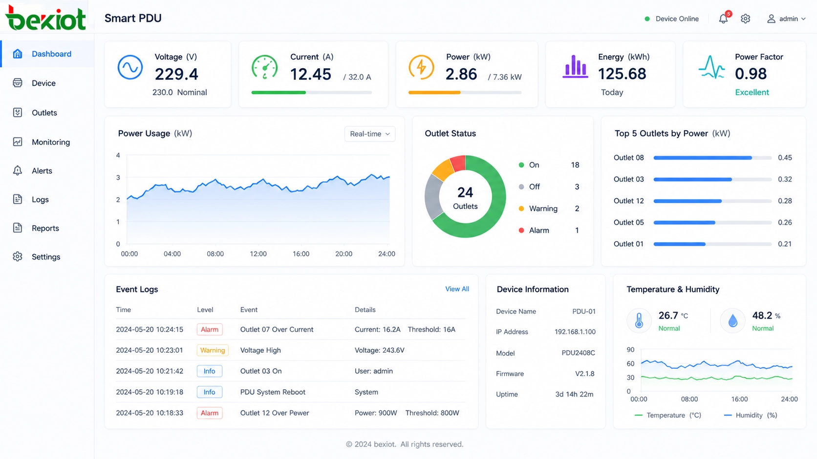 Smart PDU energy monitoring dashboard showing voltage current power usage and event logs