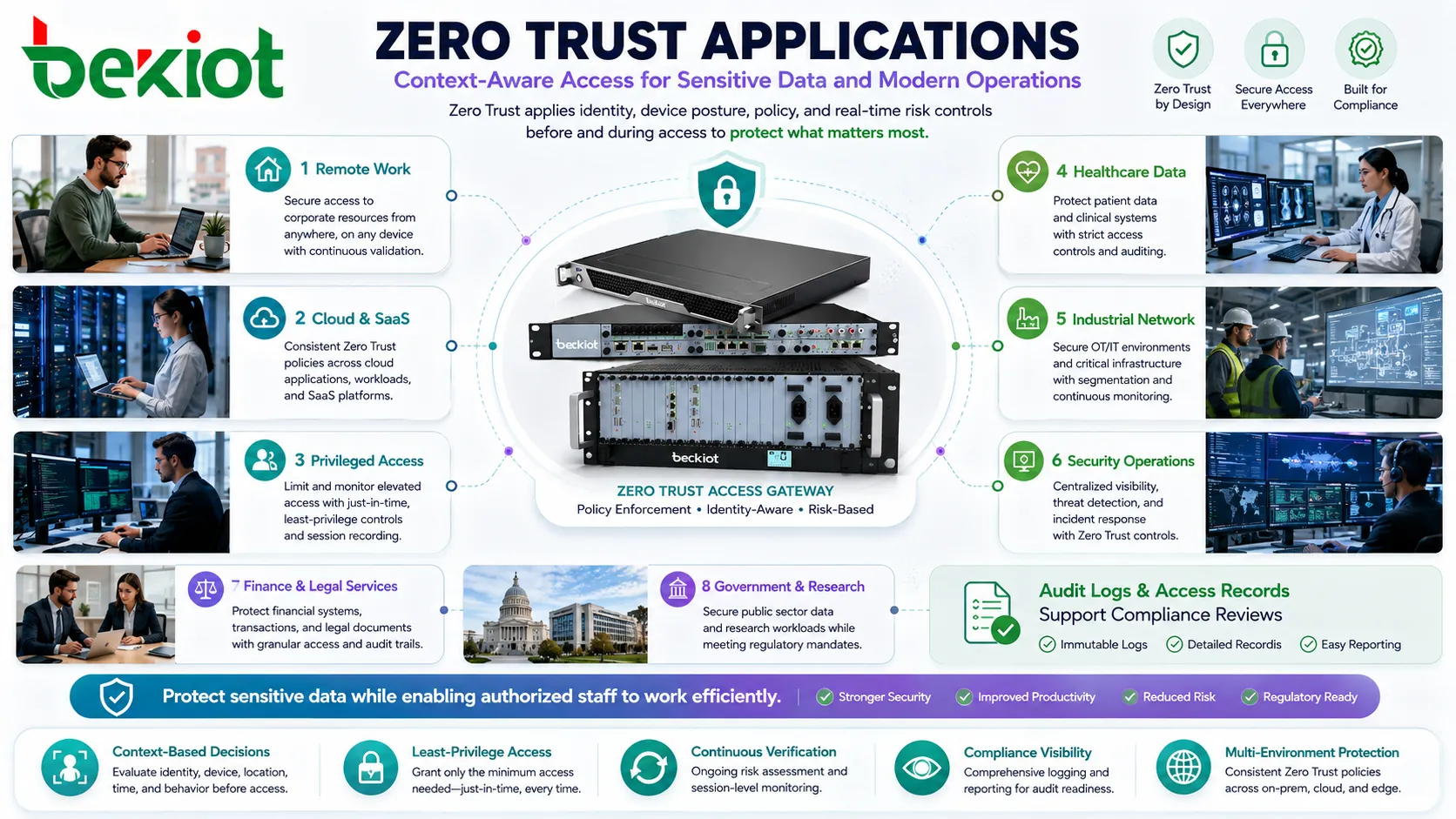 Zero Trust applications in remote work cloud SaaS privileged access healthcare data industrial network and enterprise security operations
