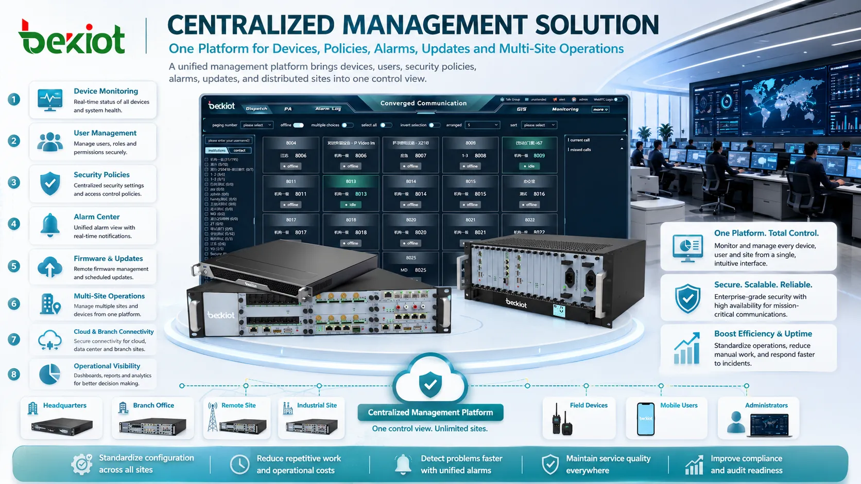 Which Fields Are Centralized Management Solutions Applied?