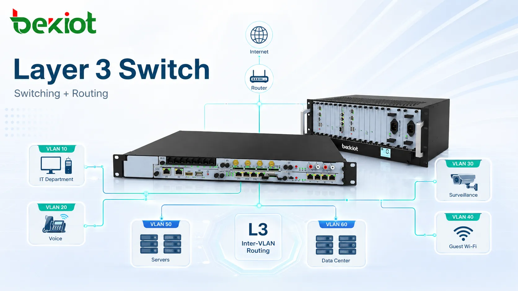 Layer 3 Switch Solution for Modern Networks