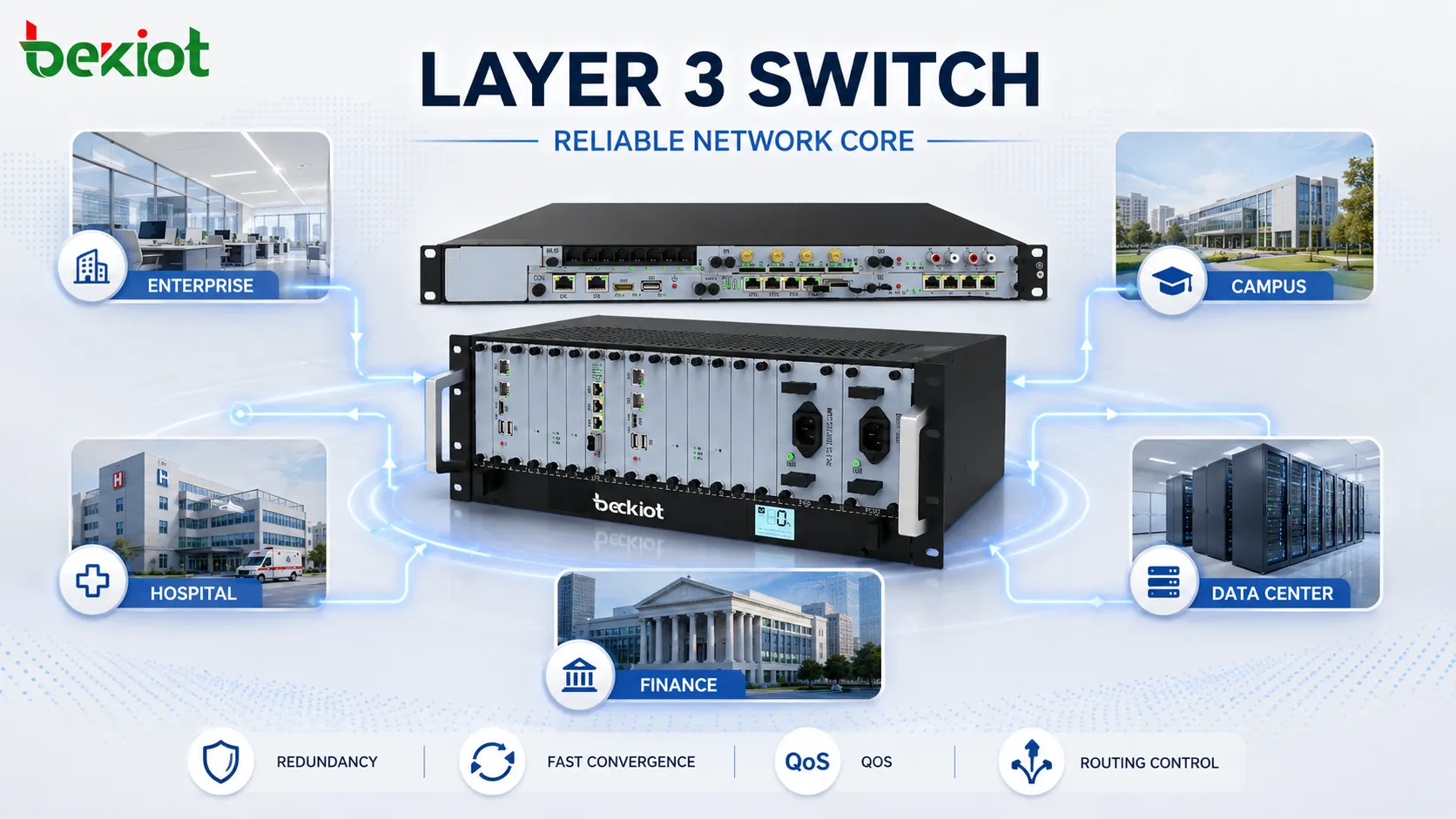 Layer 3 switch supporting enterprise campus hospital data center and financial network with redundancy QoS and routing control