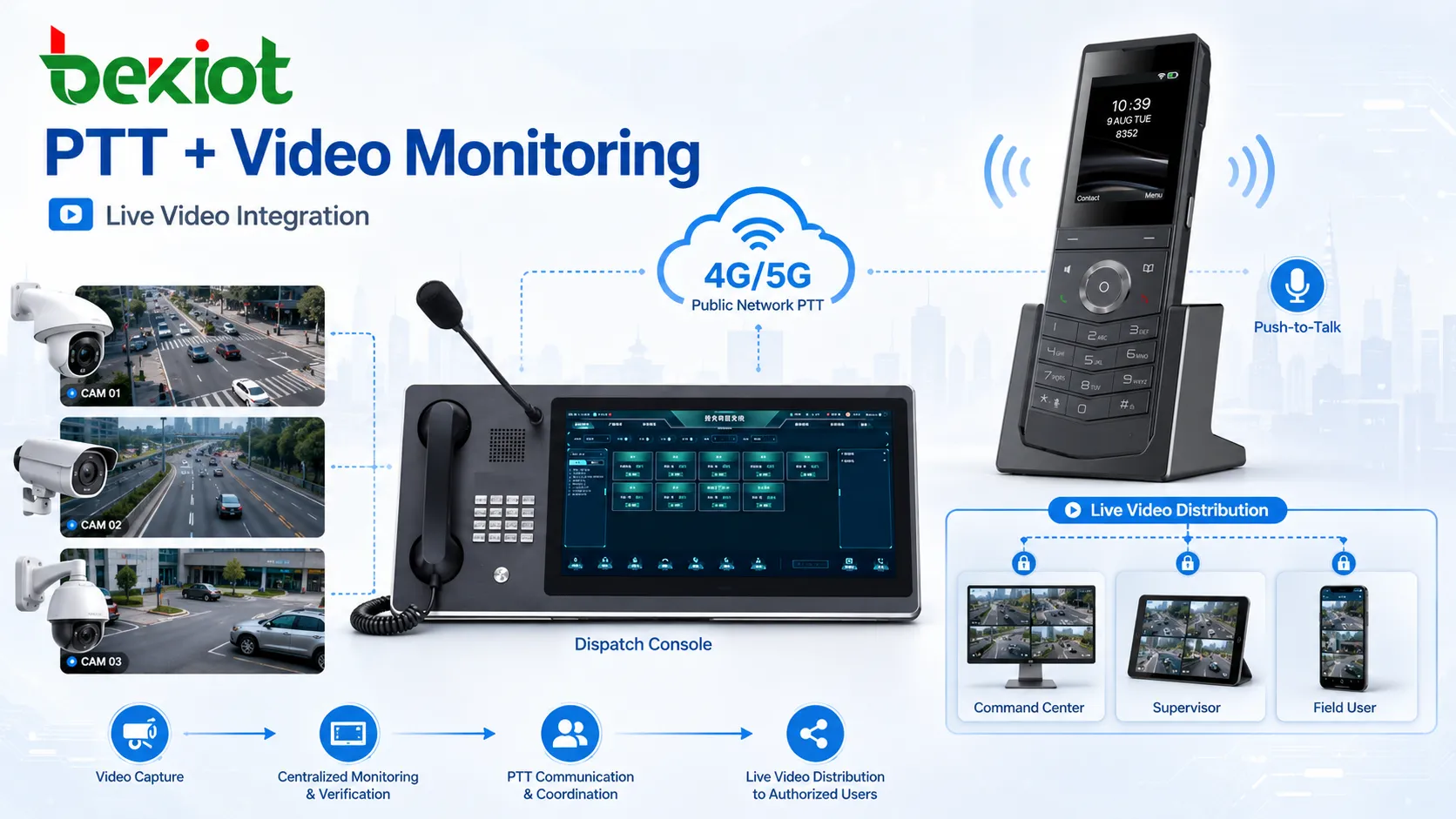 Public network PTT solution integrated with video monitoring cameras live video distribution and dispatch console