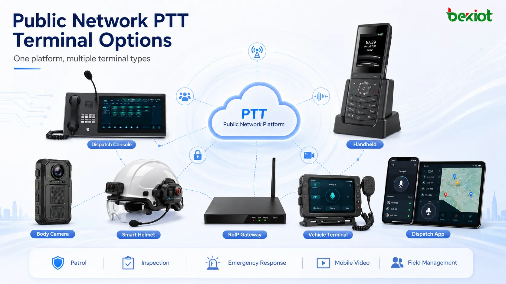 Public network PTT terminal options including handheld device body camera safety helmet vehicle terminal and smart dispatch app