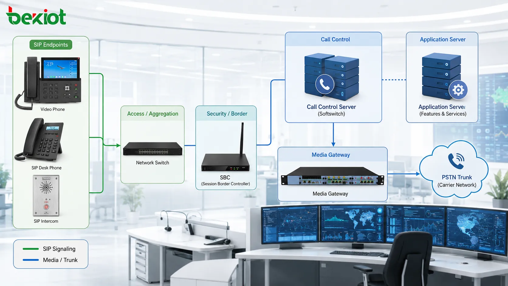 Analysis of the Network Architecture of Softswitch