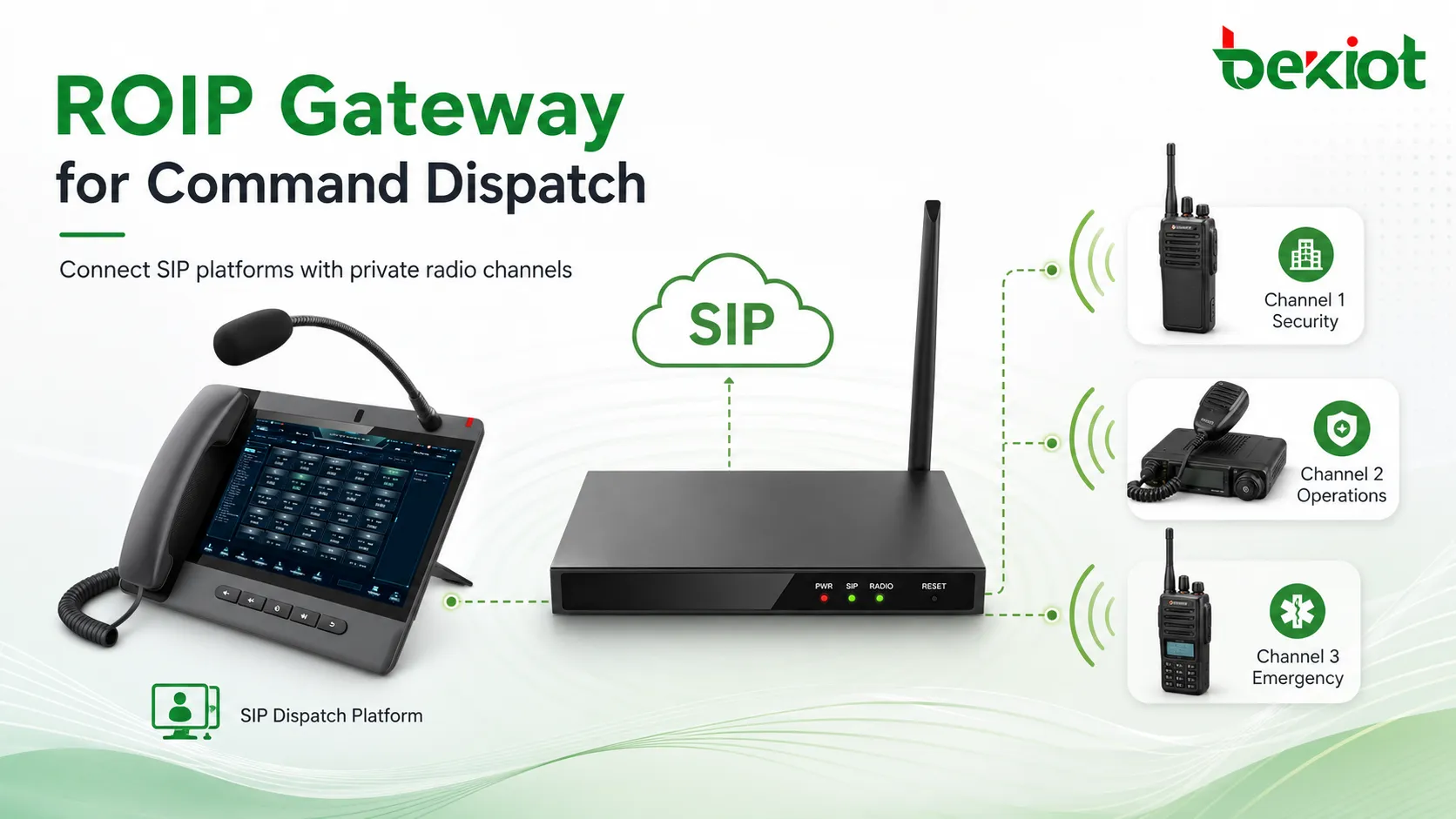 ROIP gateway connecting command dispatch platform with private radio channels and SIP network