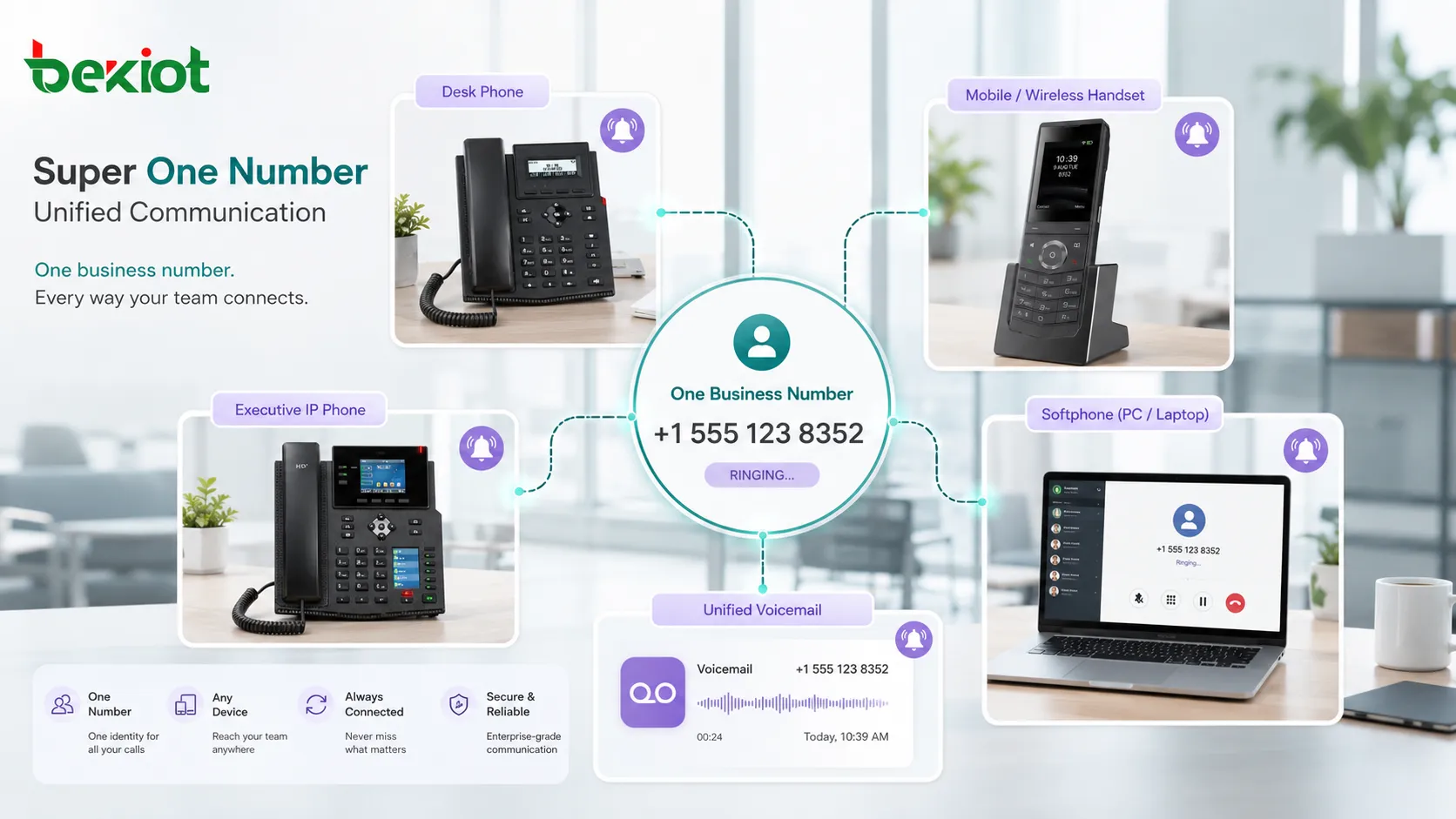 Super One Number: Key Functions and How to Use It