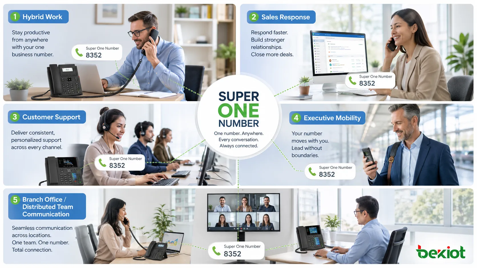 Super One Number applications in hybrid work sales support executive mobility branch office and distributed team communication