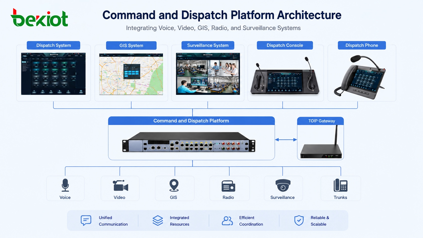 Four Practical Ways to Build a Command and Dispatch Platform
