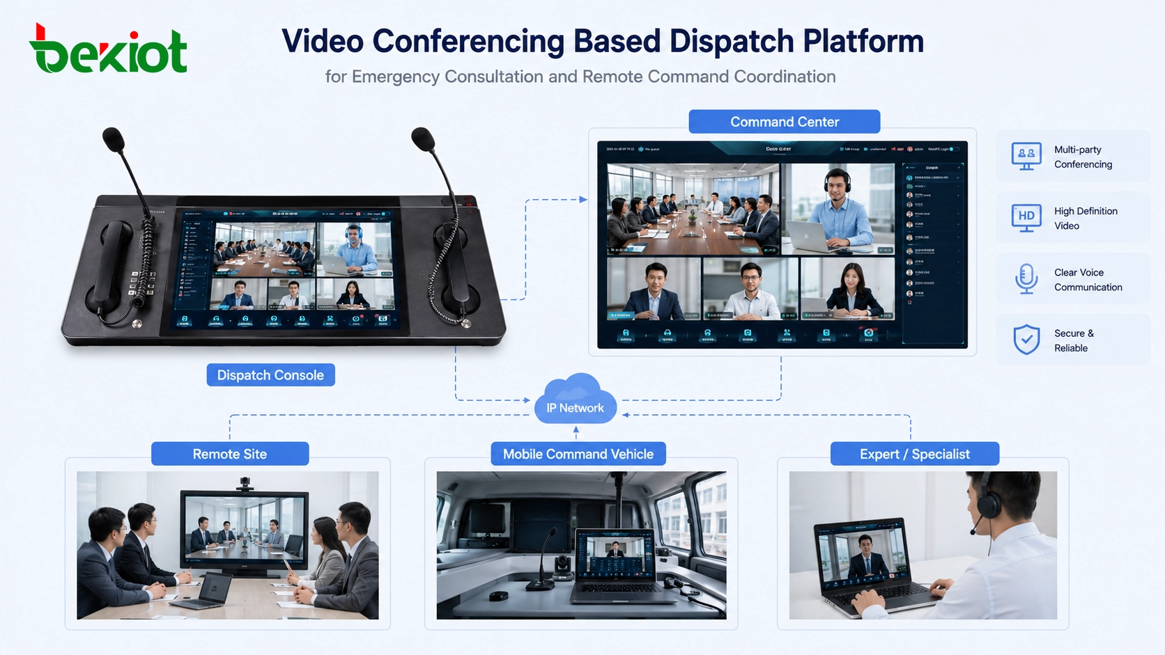 Video conferencing based dispatch platform for emergency consultation and remote command coordination