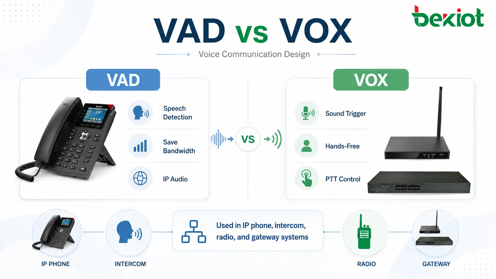 VAD vs VOX in Voice Communication Systems: Key Differences Explained
