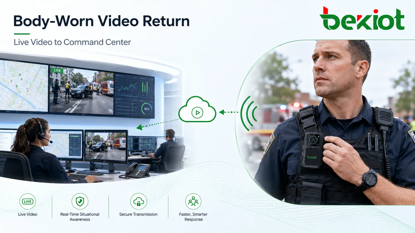 Body worn recorder sending real time video back to emergency command center