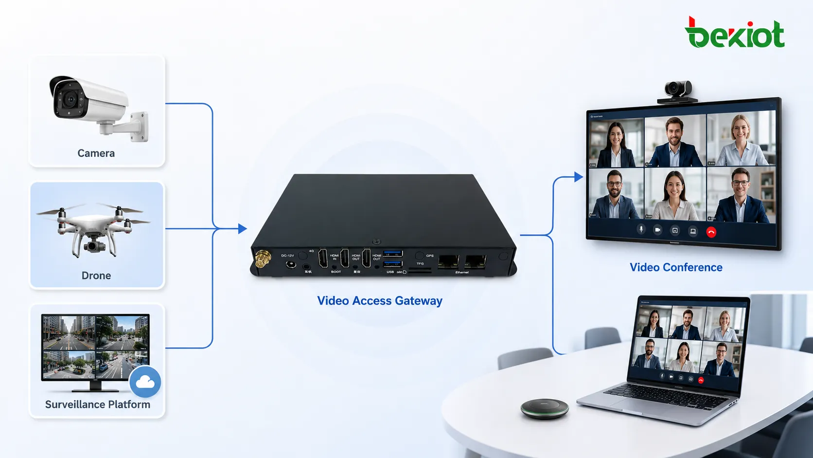 How Video Conferencing Can Access Surveillance Cameras and Drone Feeds