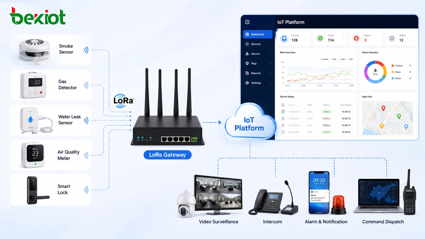 LoRa IoT Solution Components: How a Complete Wireless Sensor Network Is Built