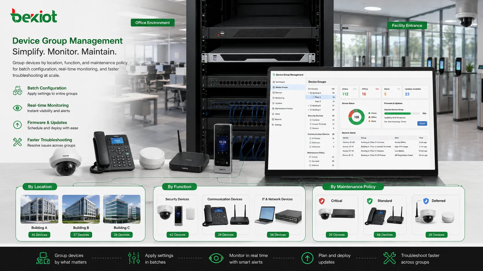 Device group management showing cameras phones sensors laptops gateways and access terminals grouped by location function and maintenance policy