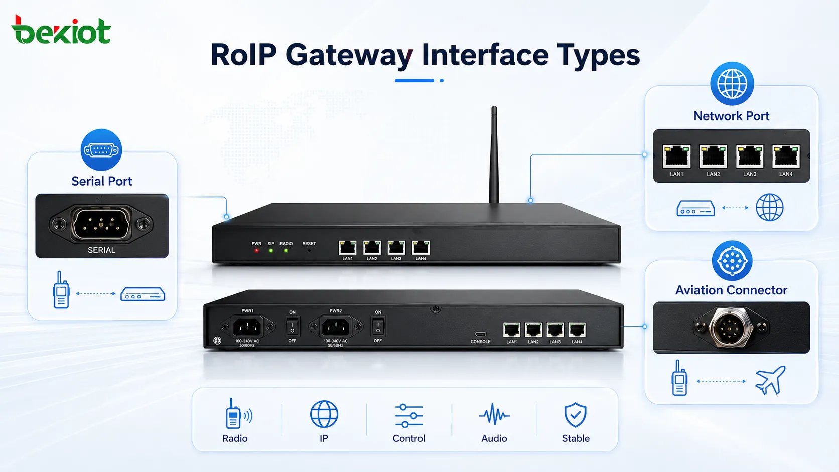 What Interface Types Are Available for RoIP Gateways?
