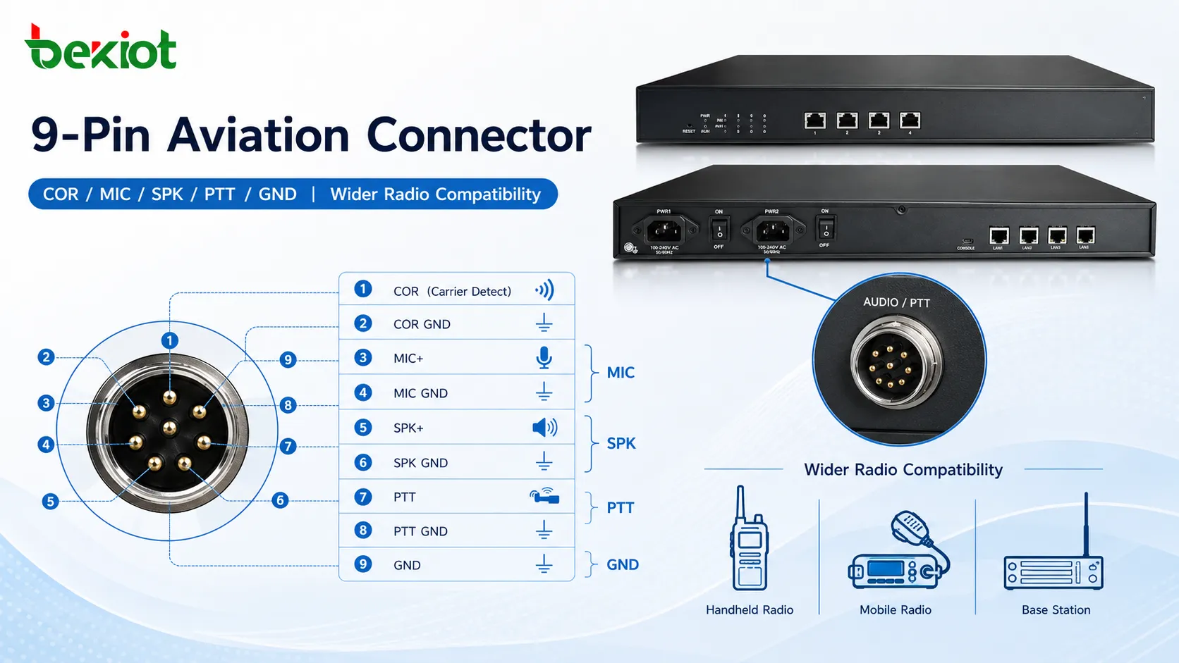RoIP gateway 9 pin aviation connector interface diagram showing COR MIC SPK PTT and ground signals