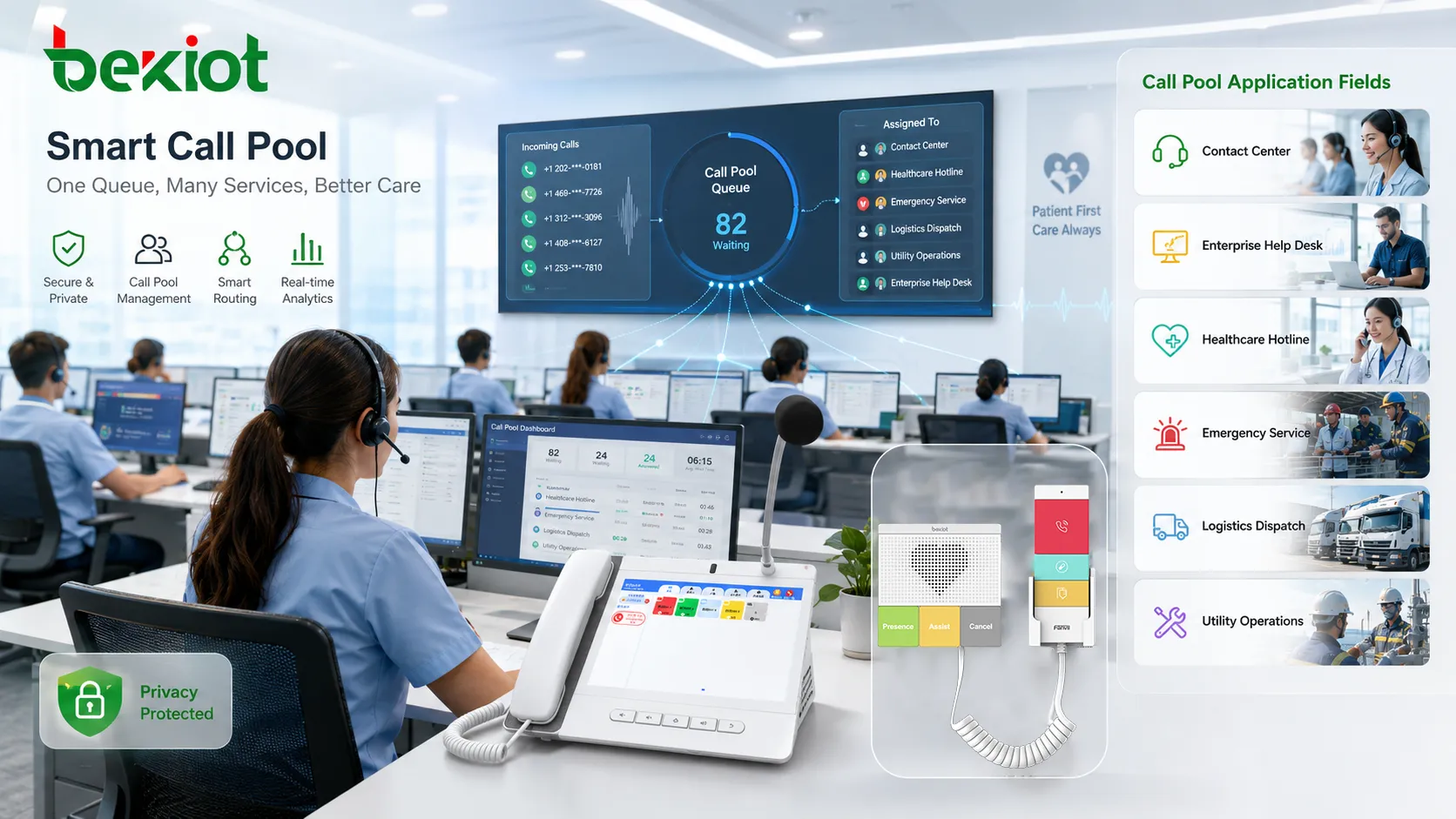 Call pool application fields showing contact center enterprise help desk hospital hotline emergency service logistics dispatch and utility operations