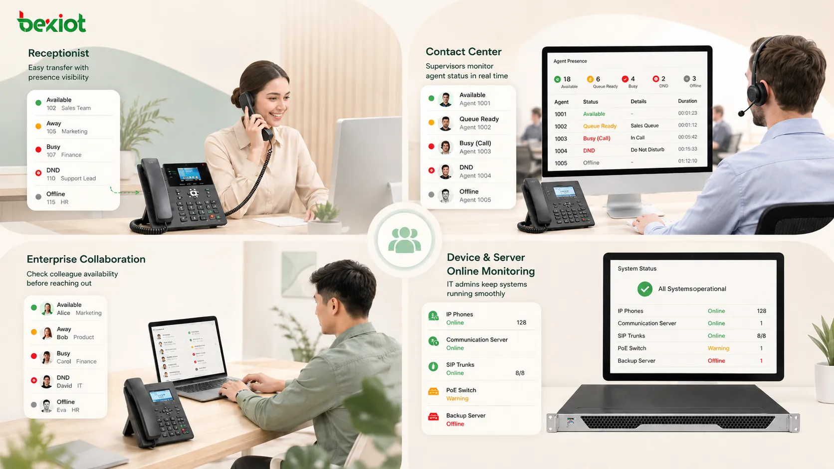 Presence display usage scenarios showing receptionist transfer panel contact center agent status enterprise chat availability and device online monitoring