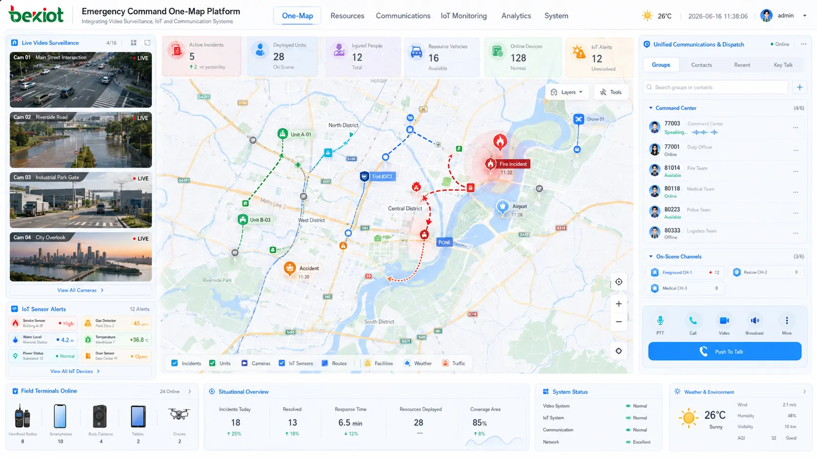Emergency command one-map solution integrating video surveillance IoT and communication systems