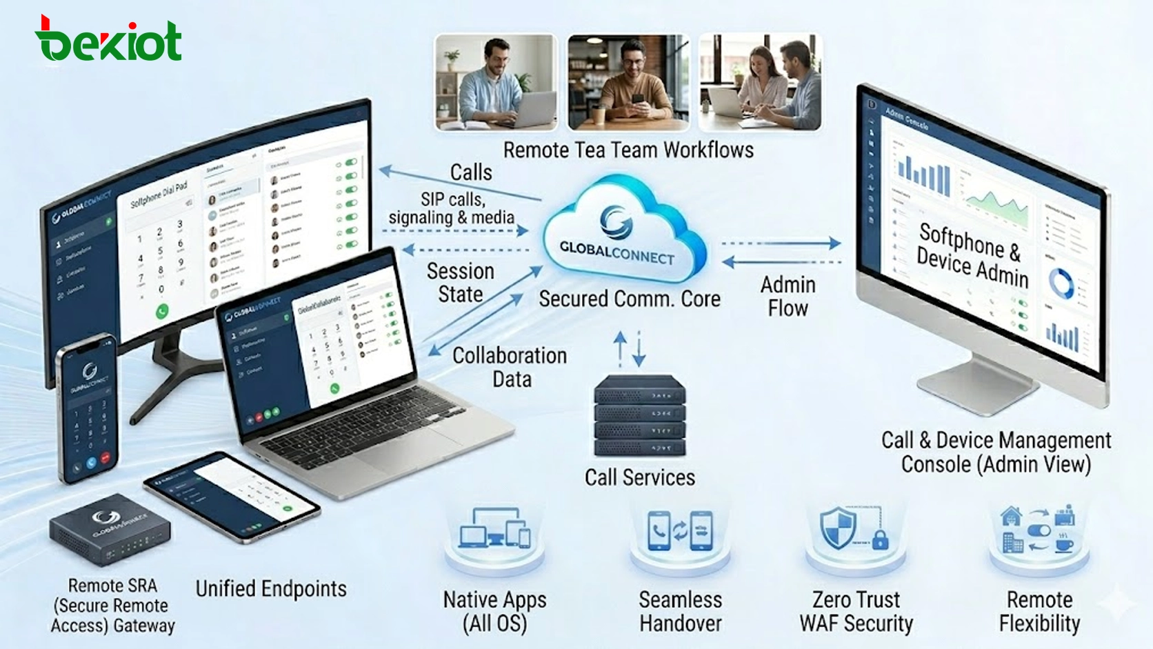 Cross-platform SIP softphone deployment for Windows macOS Linux iOS and Android