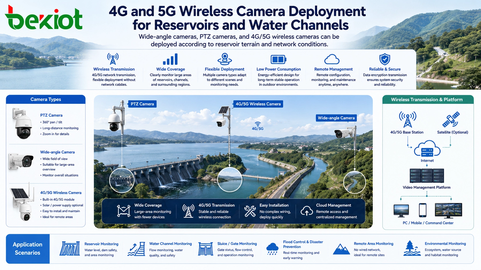 4G and 5G wireless camera deployment for reservoirs and water channels