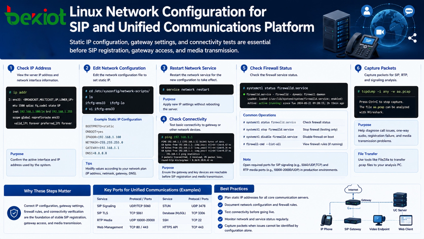 Linux network configuration for SIP and unified communications platform
