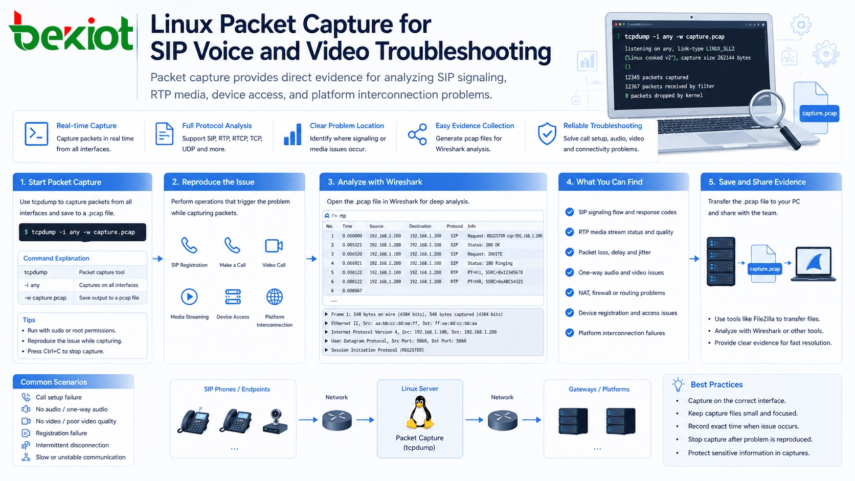 Linux packet capture for SIP voice and video troubleshooting