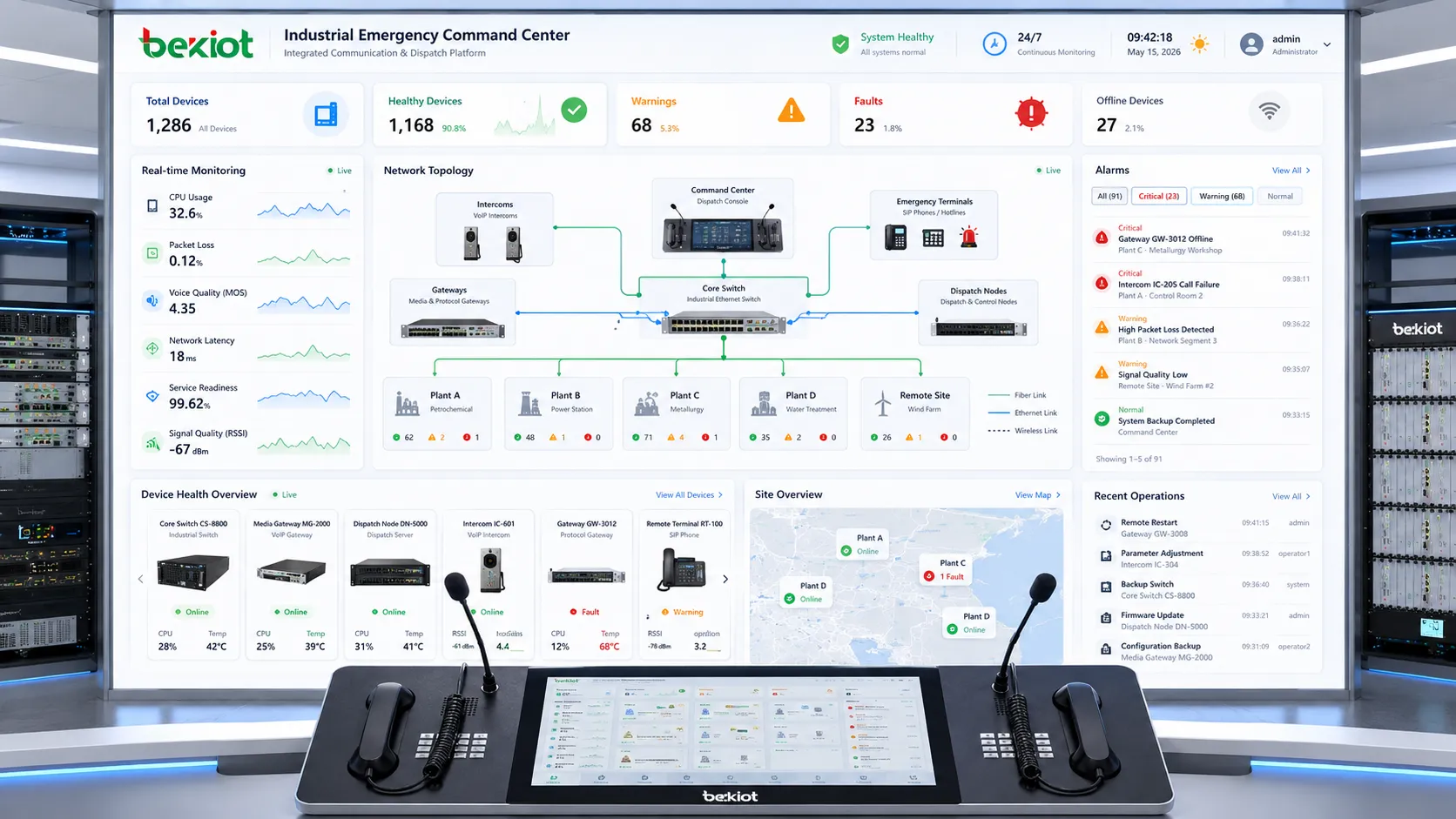 Industrial emergency command center dashboard with real-time equipment health monitoring and network topology display