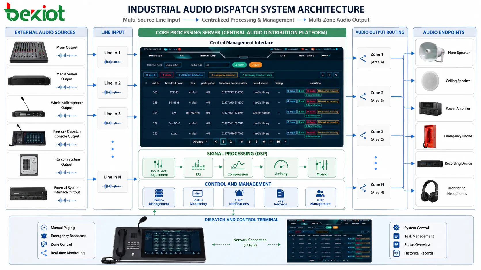 Audio Input (Line Input) Principle and Application Analysis